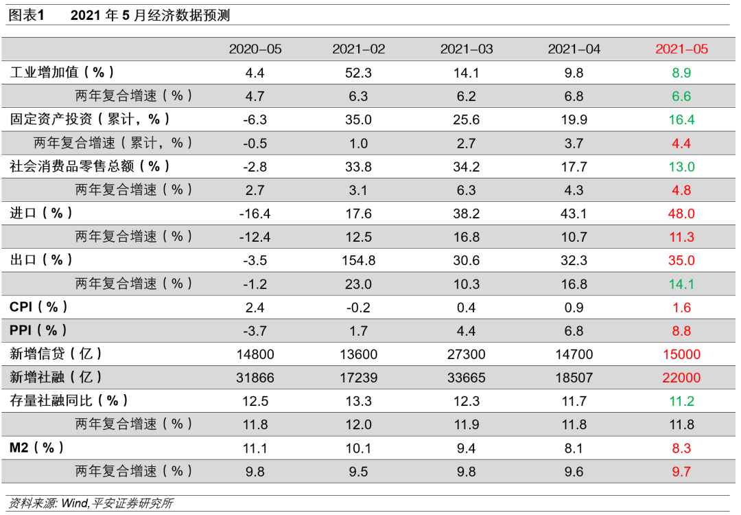 2021年5月GDP_无标题