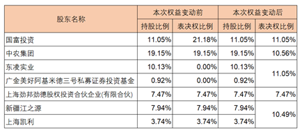 国机董事长_华熙国际董事长赵燕赢得“嘉人女性商业影响力大奖”