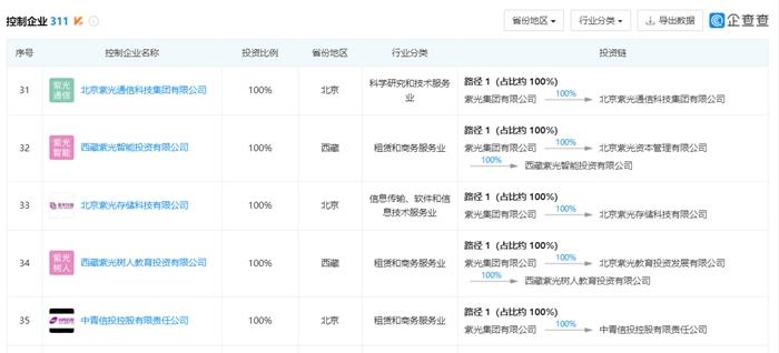 紫光集团旗下资产众多。图片来源：企查查截图