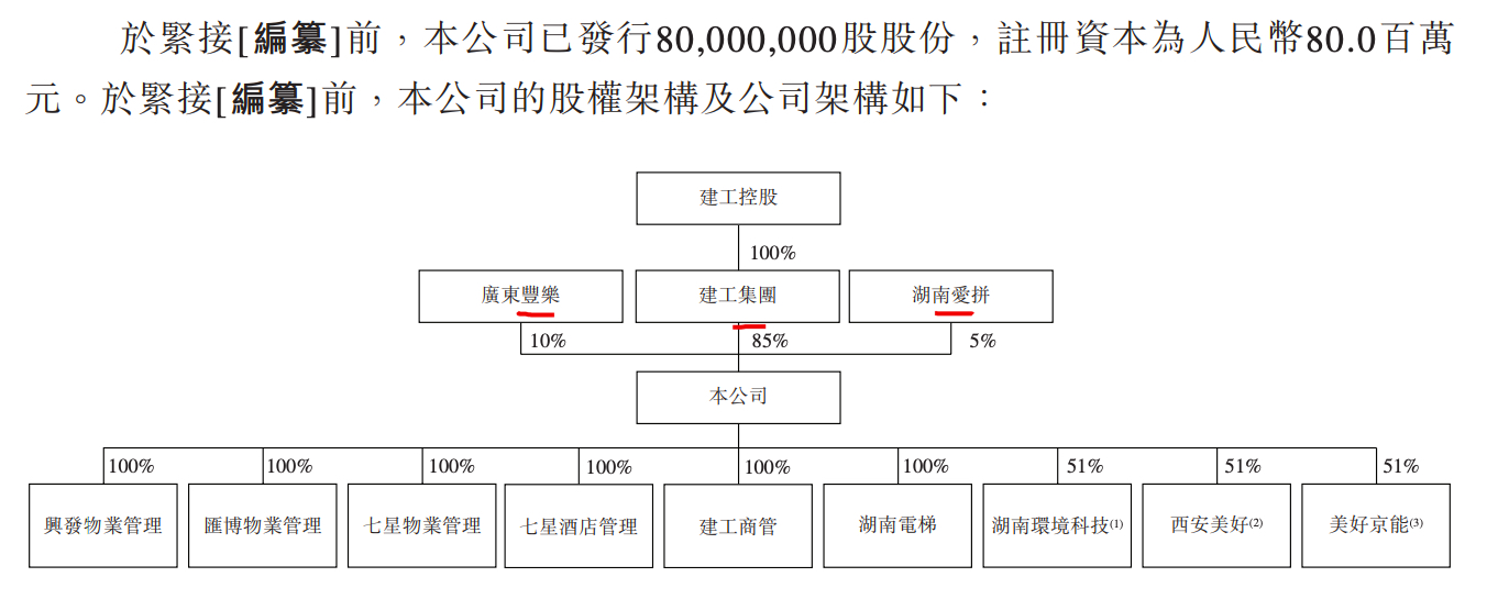 ÷񸰸IPO:ϹʿعɳӪӦ