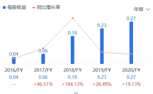 千里马人工计划软件_女股神刘央走出巴菲特框架 西泽投资趋势投资达到55%回报率 千里马人工计划软件_女股神刘央走出巴菲特框架 西泽投资趋势投资达到55%回报率