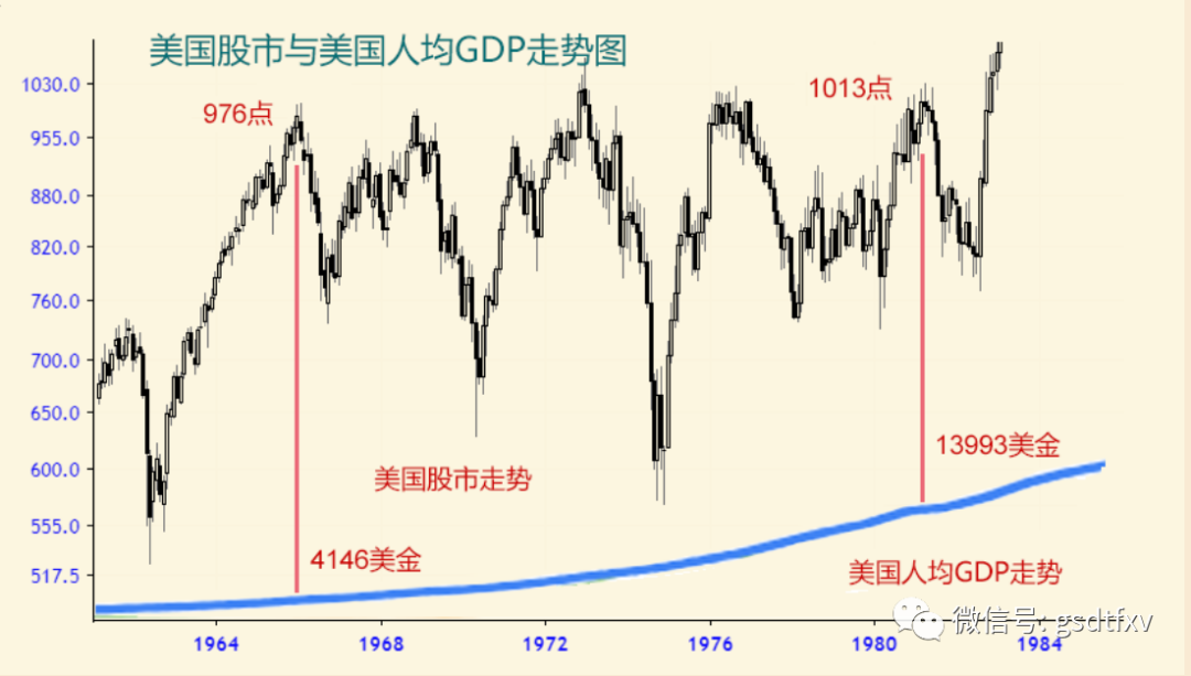 韩国首尔占gdp(3)