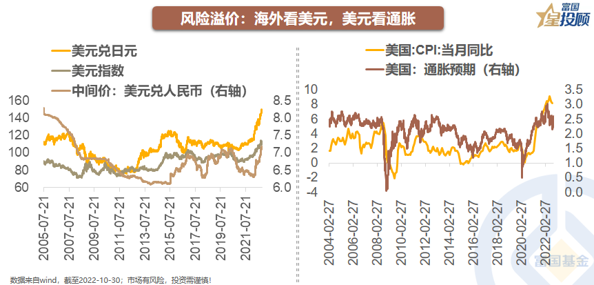 市场底部攻守道
