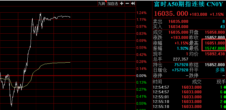 创三年半以来新高 人民币对美元汇率逼近6 35关口 什么情况 富时a50期指直线拉升300点 东方财富网