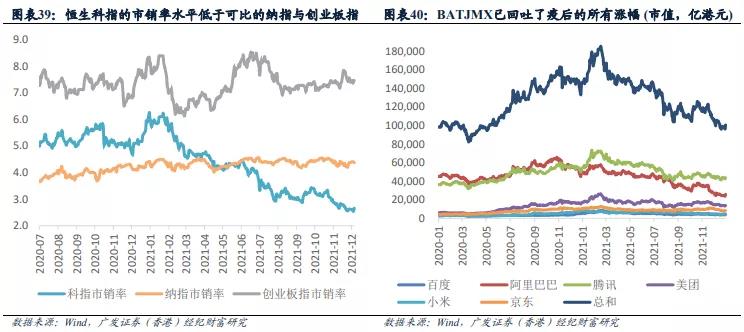 《千里马计划官网2021最新版本_广发香港：2022年港股走势前低后高 恒指中枢27800点》
