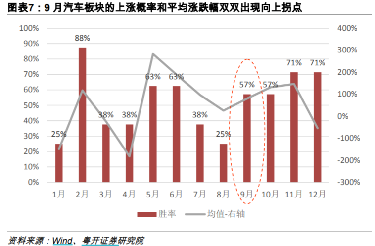 “金九银十”行情揭秘!哪些行业有“金九银十”效应?