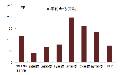中金固收:美债利率和美国通胀博弈进入下半场