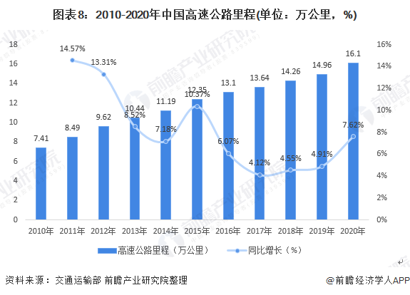 高速里程排名_辽宁高速里程示意图(3)
