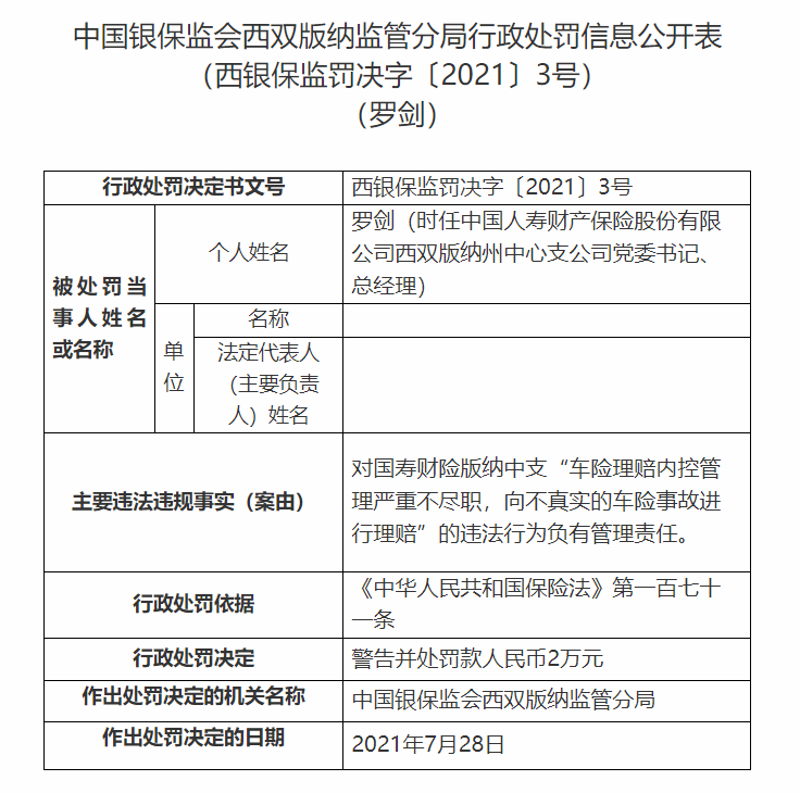 国寿财险西双版纳违法被罚 向不真实车险事故进行理赔