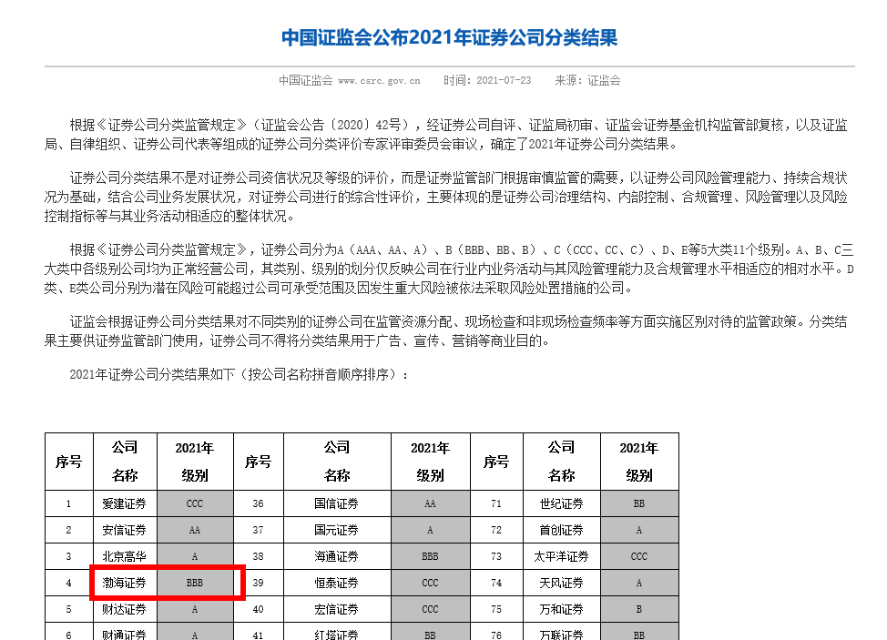 评级下调 渤海证券上市五年未果两年三位社招高管离职内控管理或成ipo拦路虎 东方财富网