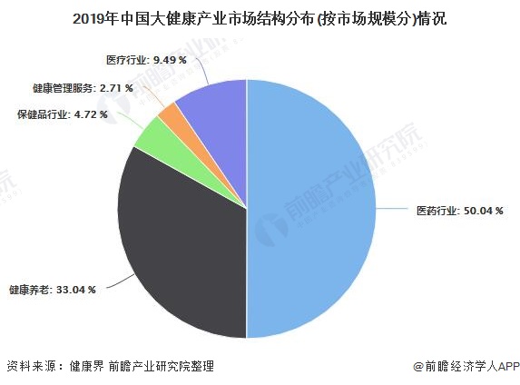 人口健康_中国只有15 的人口达到了健康状态 博鳌一龄(2)