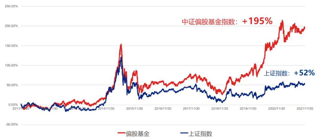 A股震荡开年 2022这两个投资关键词你忽视了吗?