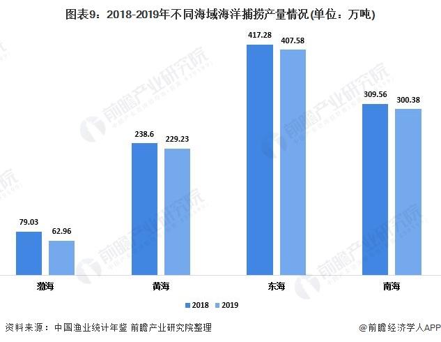 海域排名_中国海域地图