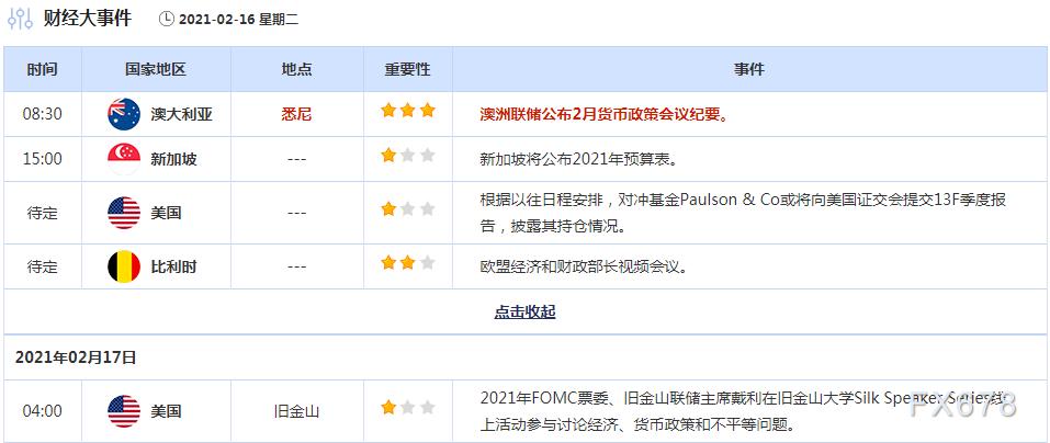 2月15日-19日重磅事件和经济数据前瞻：“恐怖数据”携手美联储会议纪要来袭