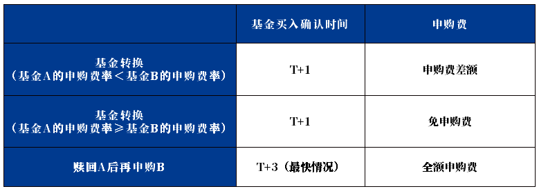 投资无小事 买基金更省钱的4个小妙招