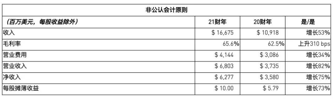 虚拟币矿工哄抢显卡,逼急了这家市值超3500亿的芯片巨头