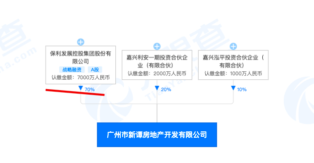 广州新谭房地产公司无证销售被罚 