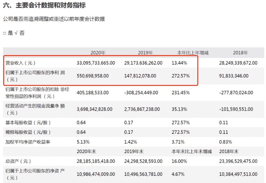 净赚5.5亿却给股东分红30亿!公司表示:账上有100多亿现金呢