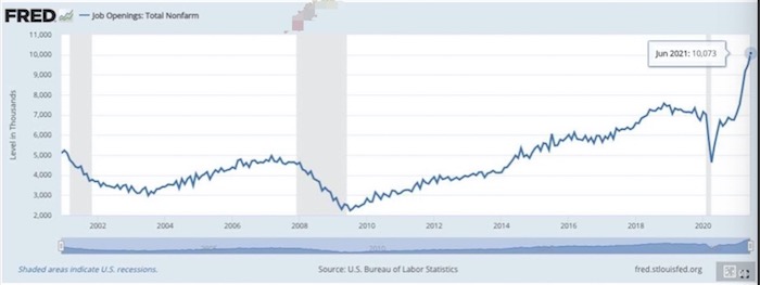 JOLTS职位空缺大超预期