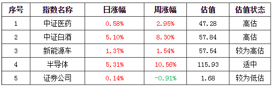 基金早班车:节后A股怎么走?机会在哪?私募机构最新投资策略来了! 基金早班车:节后A股怎么走?机会在哪?私募机构最新投资策略来了!