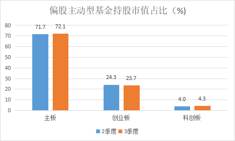 双十一“抄车人”集合!如何让基金快速回血?