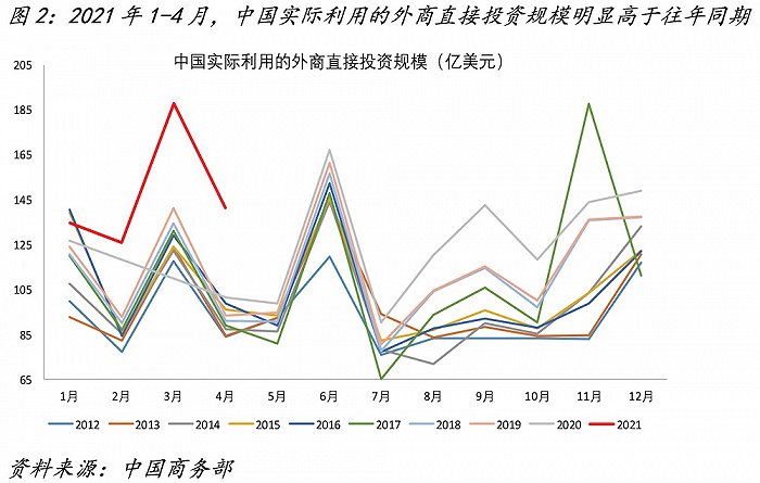 外资从中国撤走了吗 恰恰相反正在加速流入 东方财富网