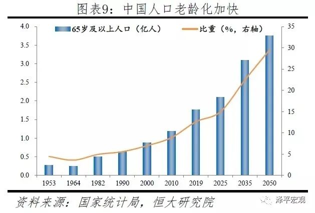 世界人口增长的特点是什么_新发展阶段我国人口问题的三大特征趋势(2)