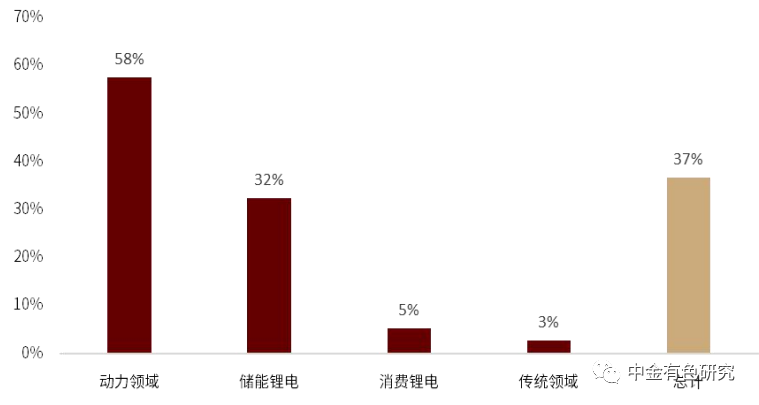 中金：锂供需有望逐步走向紧缺 锂价牛市基本面支撑强劲