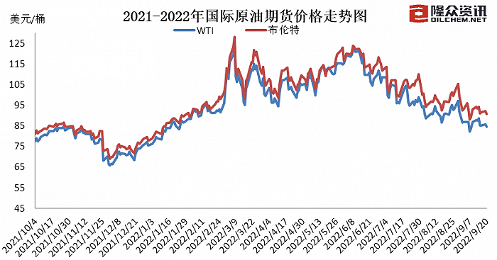 国内成品油价迎年内第七跌，加满一箱油少花11.5元 1