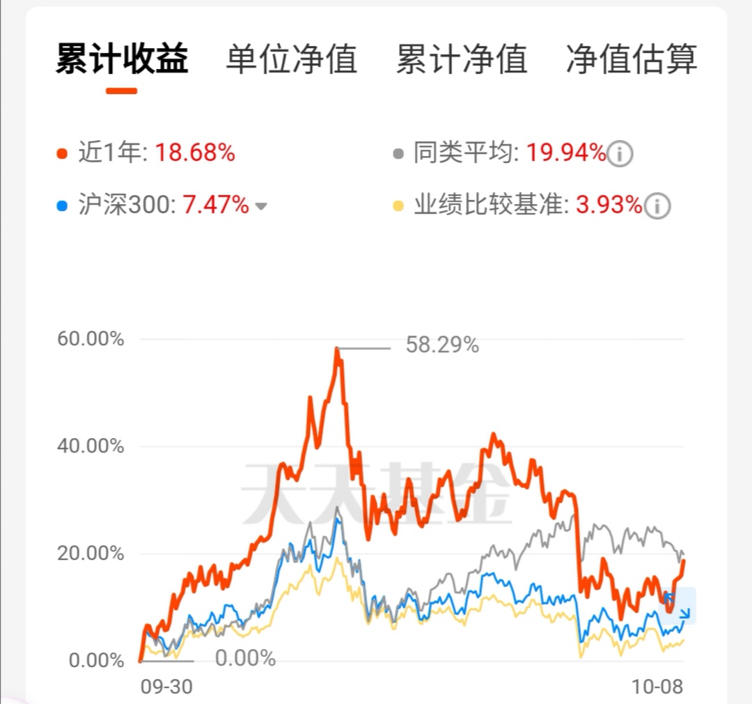 选基太烧脑 七大指标教你筛选基金 天天基金网