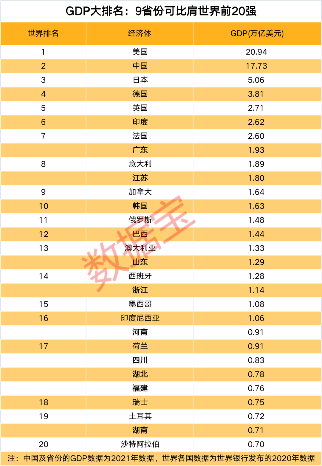 意大利gdp_国际货币基金组织下调意大利GDP增长预期(2)