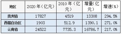 省份人均gdp_最公正:2020中国发达城市、省市排名(无锡、北京、南京、苏州)