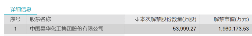 《千里马计划2021_下周限售股解禁逾1600亿元!卫星运营龙头流通盘增超8倍 还有这些股票压力大(附名单)》