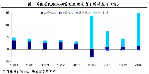 gdp缺口怎么产生_念诗林则徐 美国实际GDP低于潜在GDP,产生了缺口 这是克鲁格曼在书里讲到的,由于盲目指望市场自动(2)