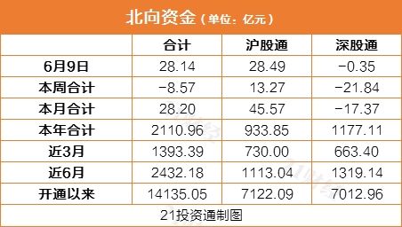 北向资金对白酒股出现分歧 增持“茅五泸” 出逃这些股（名单）