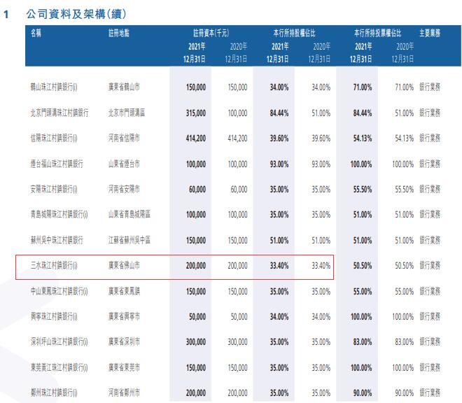 三水珠江村镇银行违法被罚 为广州农商银行附属子公司