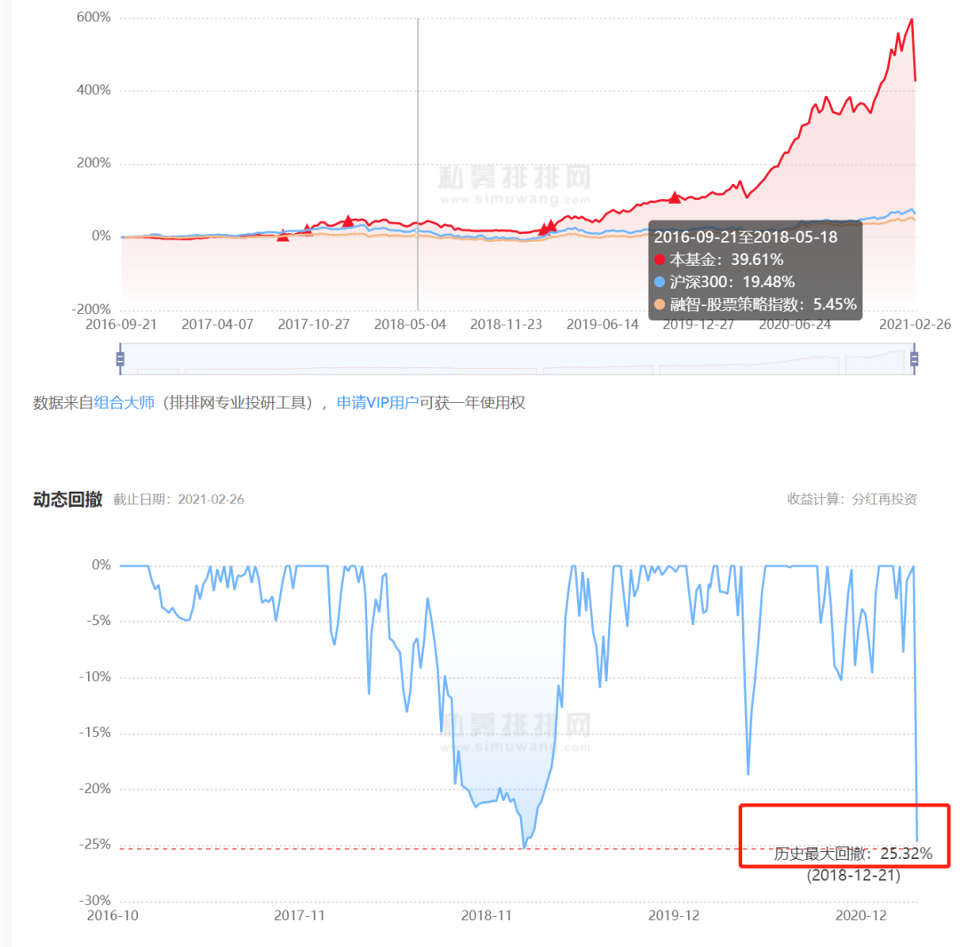 风格突然改变！ 私募股权的表现集体回撤。 一些新产品正在接近警戒线，恐慌即将来临？  _东方财富网