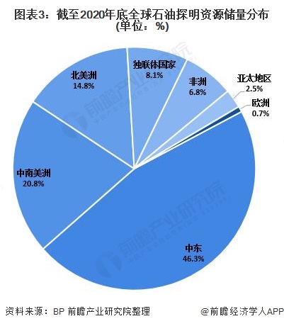 世界行业排名_世界排名前100的大学