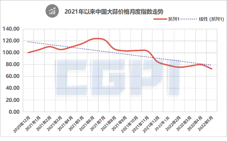 《千里马计划透明计划_5月份中国大蒜价格指数显示行业景气落入低点 后市或将有所回升》