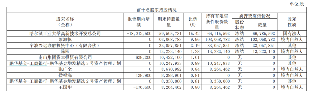 昔日大牛股确定退市!股价跌97% 4.7万股东剩30个交易日出逃机会