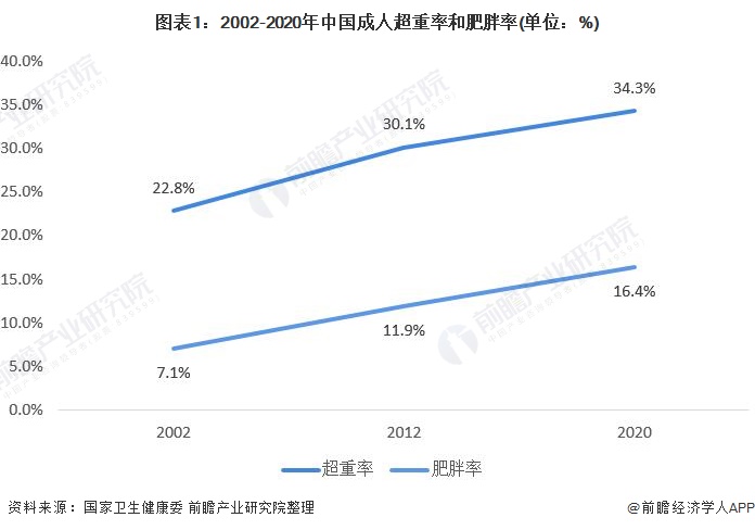 2021年中国甜味剂行业市场现状及发展前景分析 无糖饮食走红、代糖市场加速发展