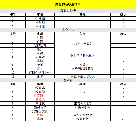 《千里马人工计划软件_年轻人的“婚礼自由”:不办婚礼 怎么能把份子钱收回来?》
