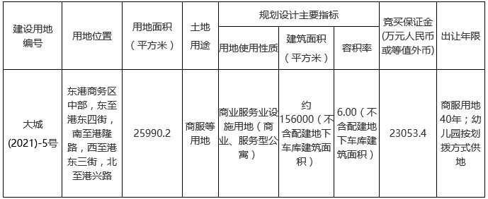 旭辉 中融慧邦11 53亿元摘得大连市一宗商服用地 东方财富网