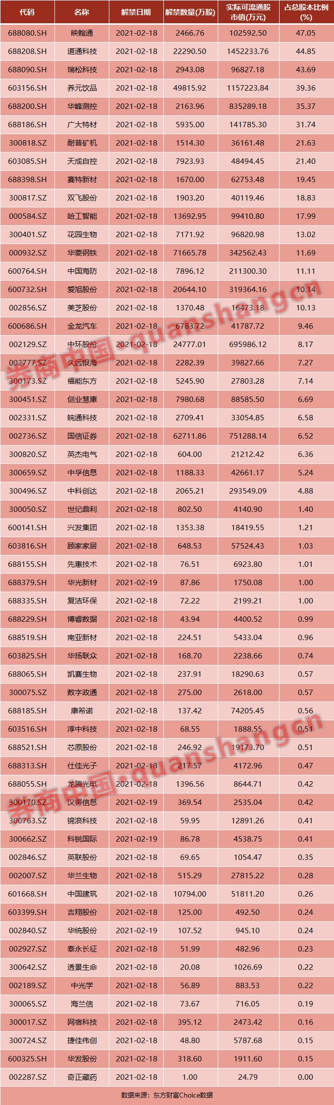 《【天辰官网】春节假期影响市场的10大消息：全球最大中国股票基金1月减持茅台》