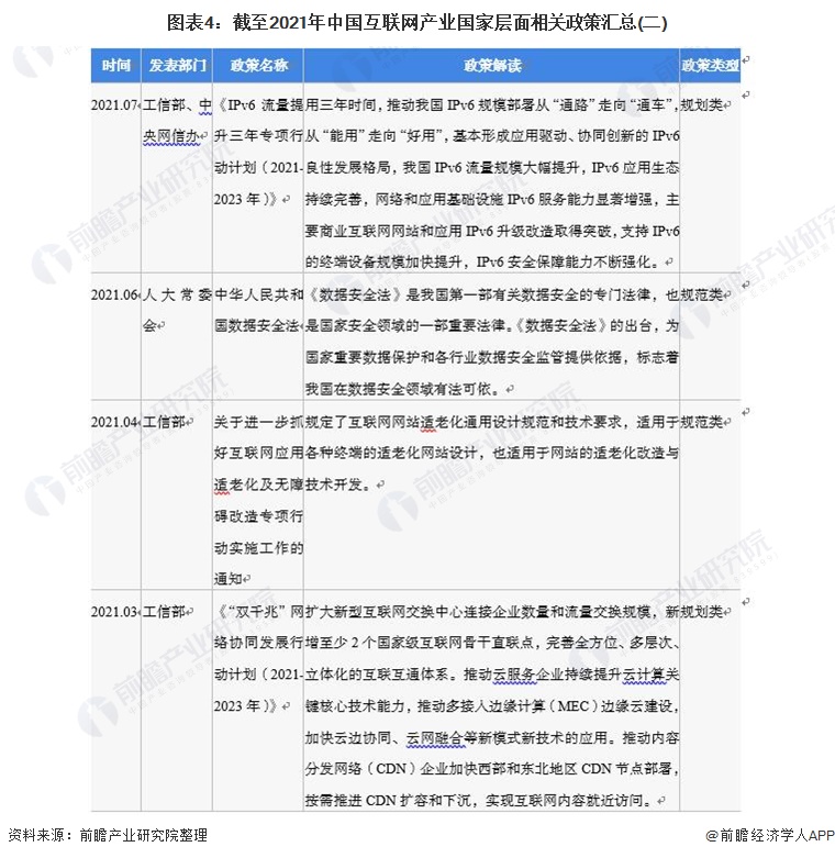 重磅！2021年中国及31省市区互联网产业政策汇总及解读（全）工业互联网 