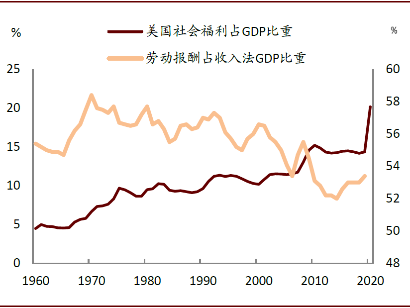 美国社会福利占GDP_解读美签证延长有效期 境外天气(2)