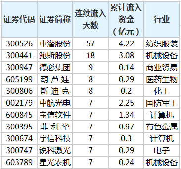 主力资金连续流入个股。png 主力资金连续流入个股。png
