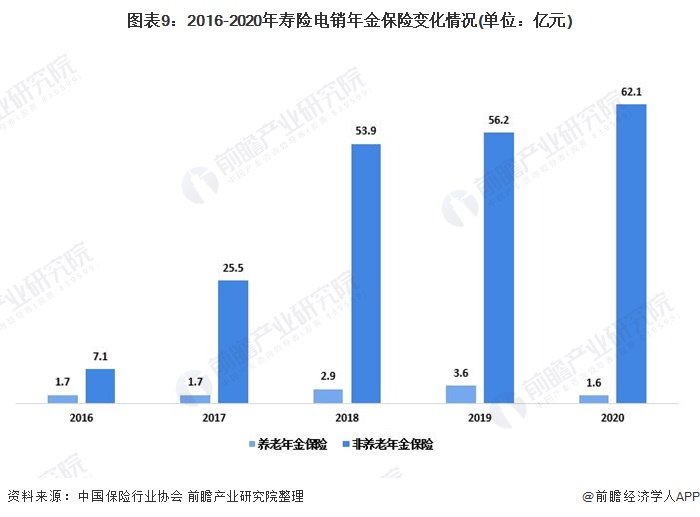 寿险电销人均_电锯人电次图片(3)