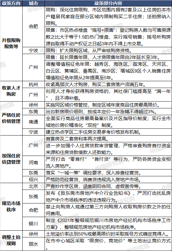 机构：4月份百城房价涨幅新房常州居首 