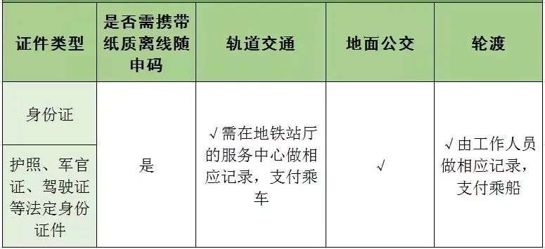 《千里马免费计划app _上海今日正式“重启” 乘车如何扫码出行？攻略来了》